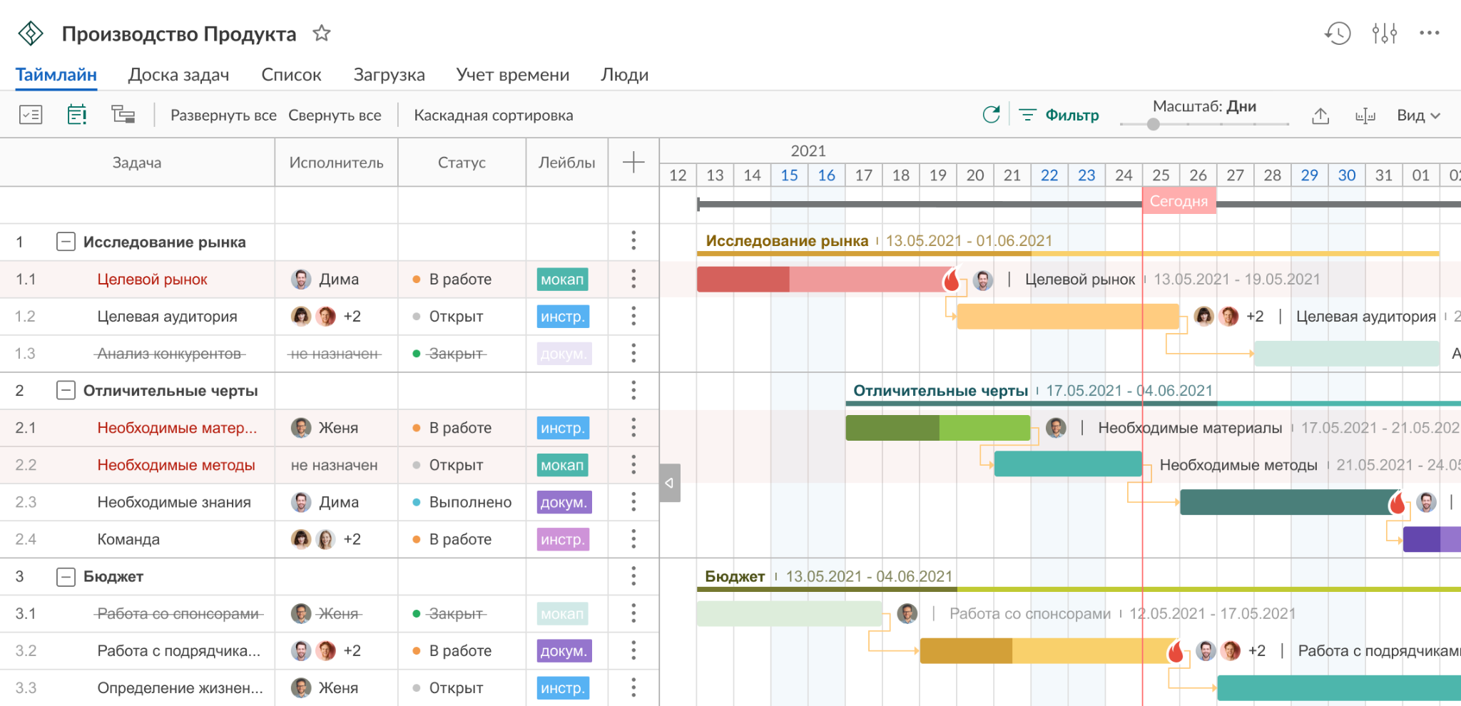 Google docs ганта диаграмма