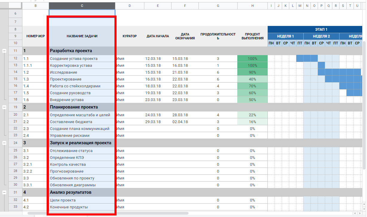 Диаграмма ганта гугл таблицы