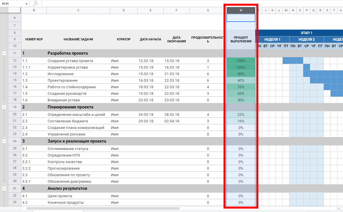 Диаграмма ганта пример excel