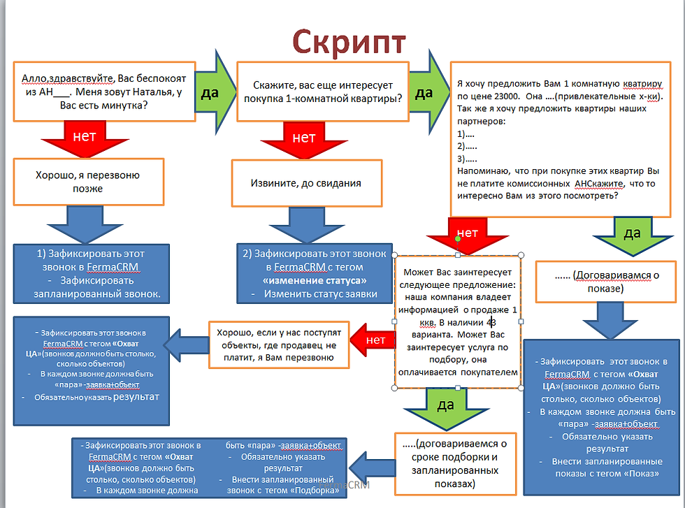 Скрипт зоне