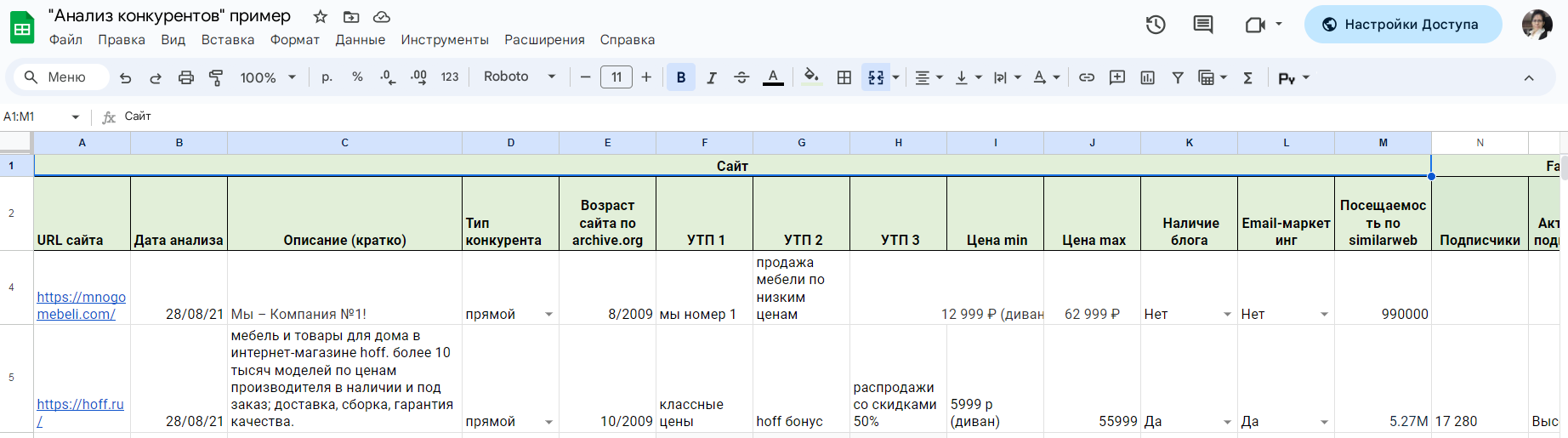 Проектирование базы данных – узнайте, как спроектировать хорошую базу данных