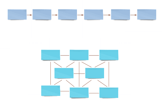  Самые распространенные типы структуры — линейная (сверху) и блочная