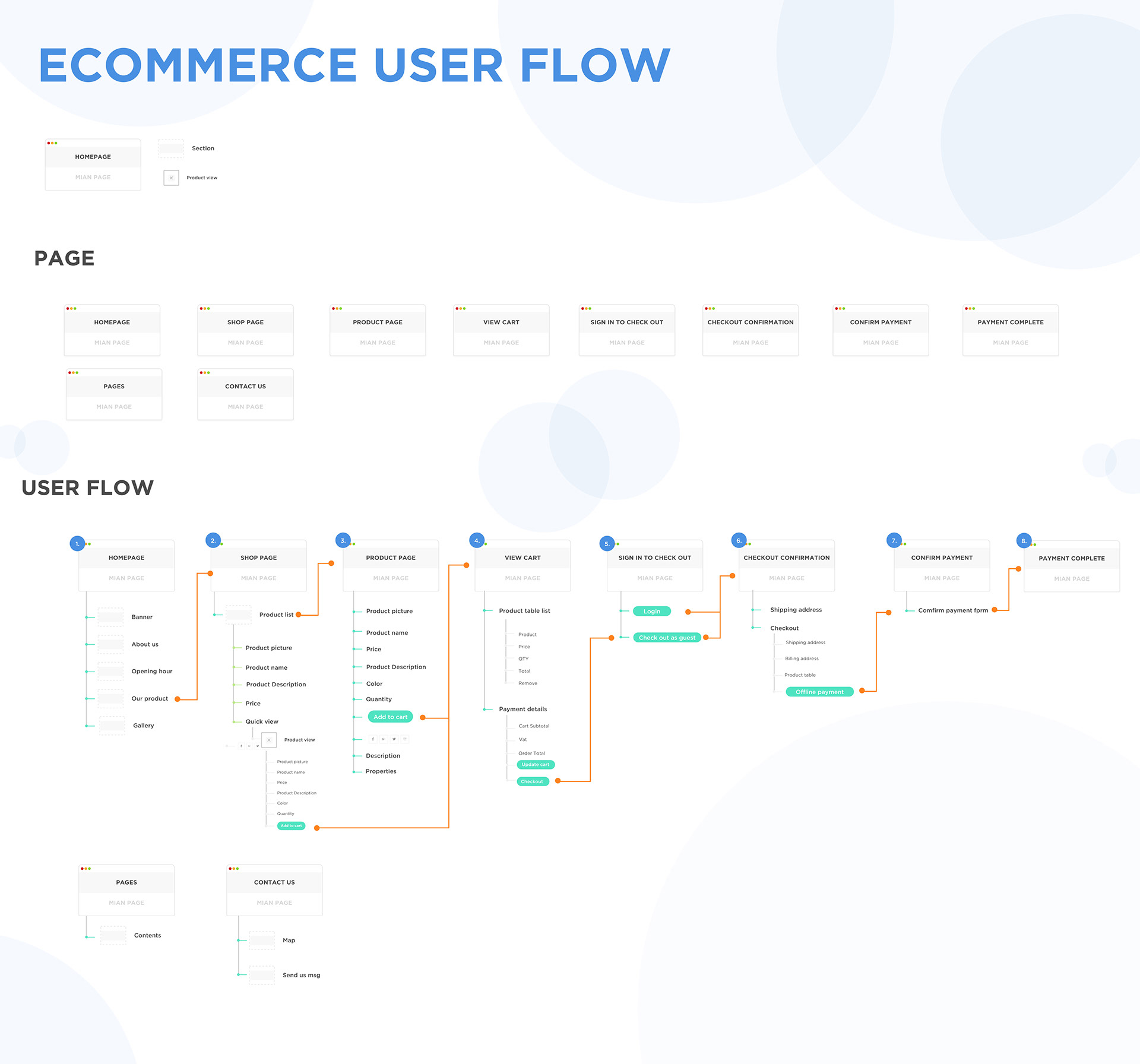 Примеры user. User Flow пользователя. User Flow сайта. User Flow интернет магазина. User Flow для веб сайта.