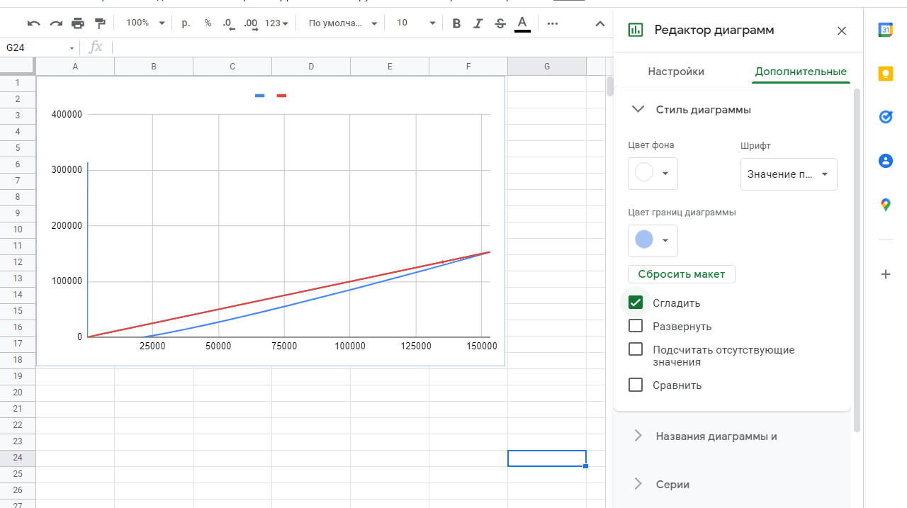 Google Таблицы (2024): что это + гайд как пользоваться