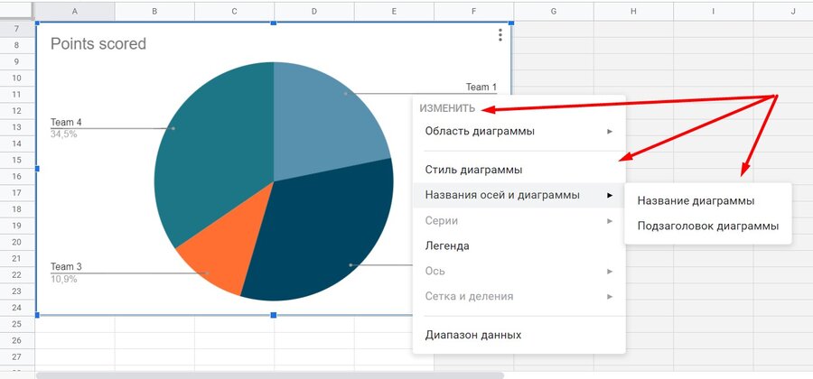 Как создать диаграмму в гугл документах