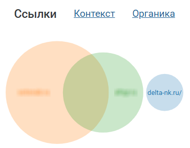 Анализ конкурентов