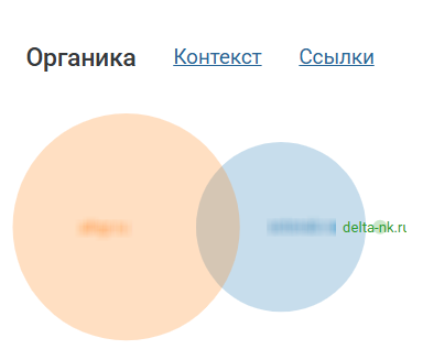 Анализ конкурентов