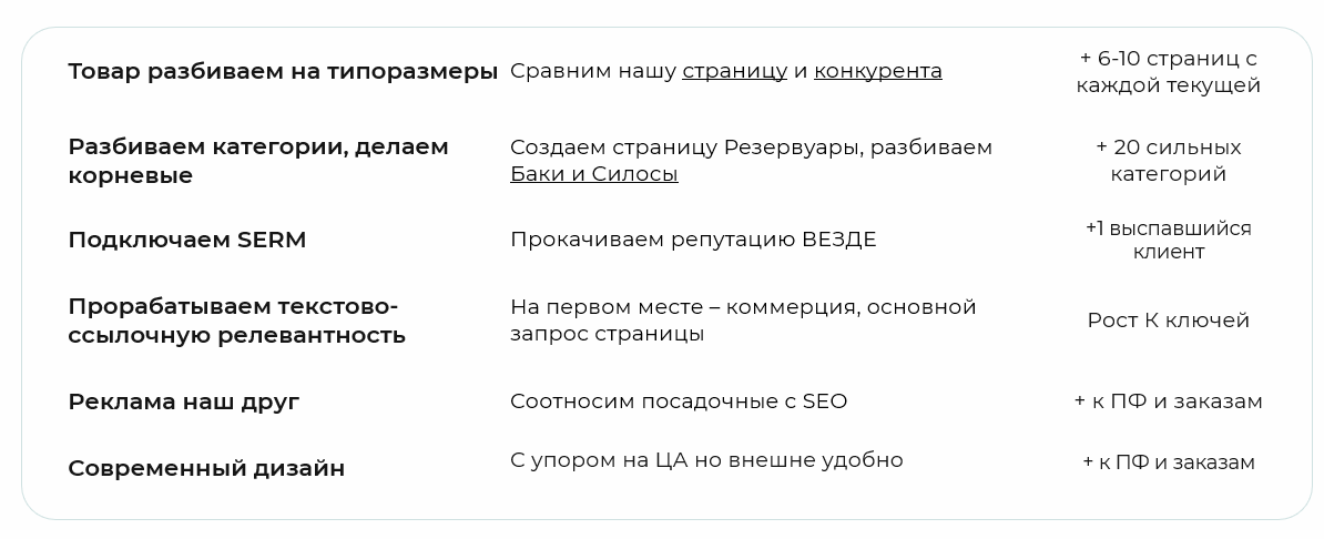 Стратегия продвижения