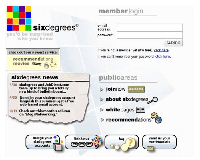 Интерфейс SixDegrees в 1997 году